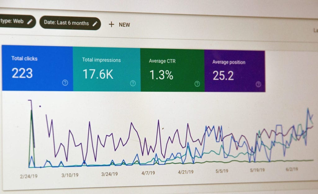 Gráfica de Google Search Console donde se aprecia un aumento de las visitas de una página web gracias al posicionamiento web SEO